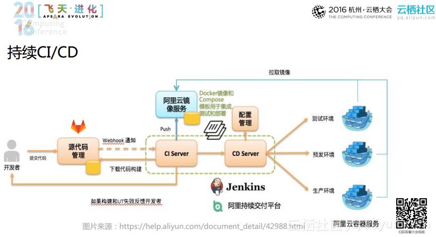 基于docker Gerrit 基于docker容器的毕业设计_开源软件_06