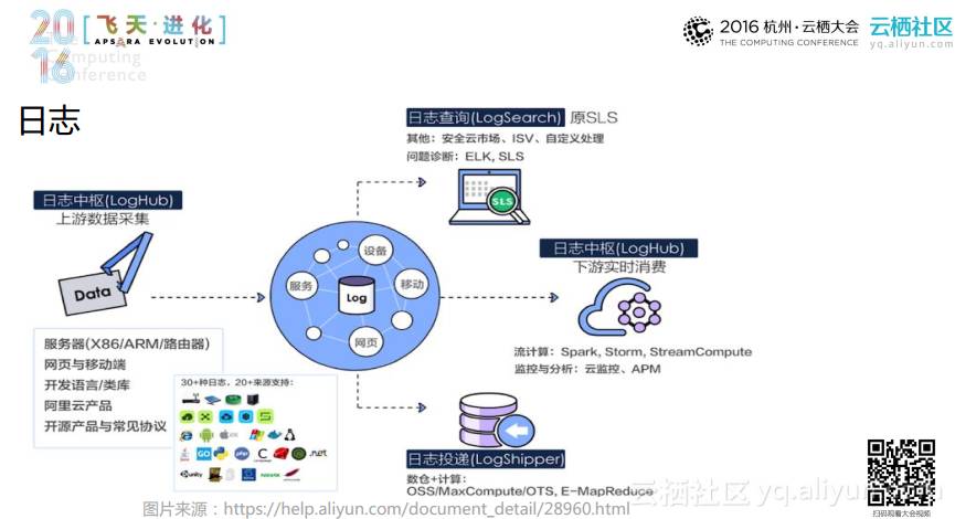 基于docker Gerrit 基于docker容器的毕业设计_运维_08