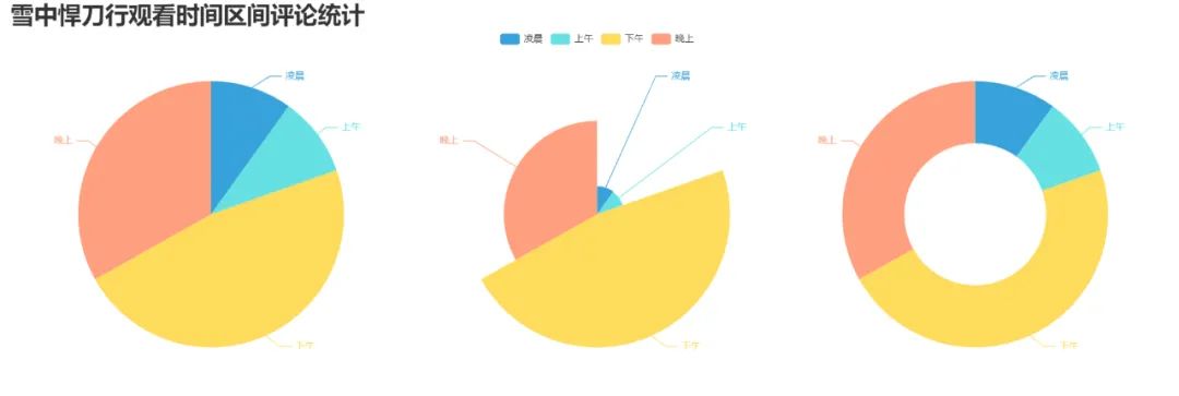 基于Python对b站热门视频的数据分析与研究 python视频内容分析_数据挖掘_12