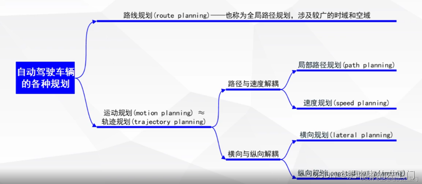 python 多项式轨迹规划 多项式路径规划_换道_03