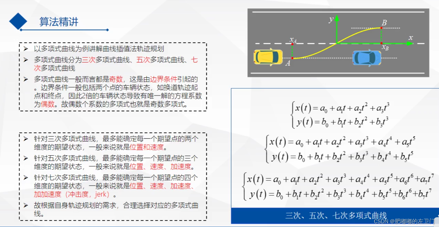 python 多项式轨迹规划 多项式路径规划_python 多项式轨迹规划_04