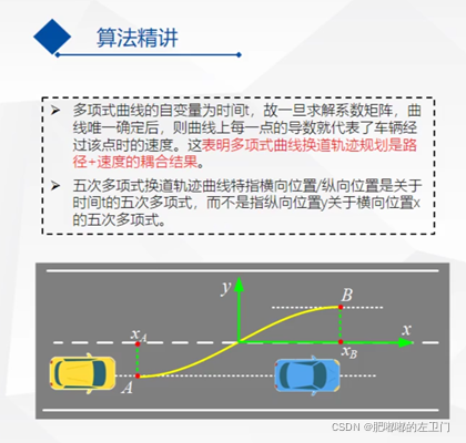 python 多项式轨迹规划 多项式路径规划_换道_05