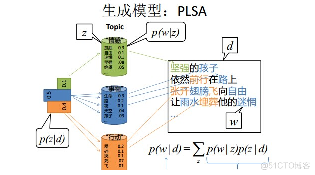 NLP文本分析引擎 文本分析lda_NLP文本分析引擎_82