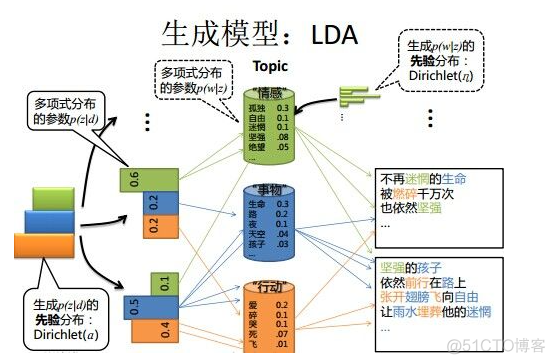 NLP文本分析引擎 文本分析lda_聚类_83