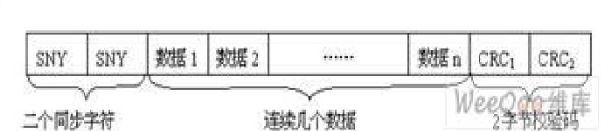 并行和串行的区别java 并行数据与串行数据_异步通信