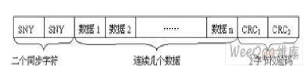 并行和串行的区别java 并行数据与串行数据_并行和串行的区别java