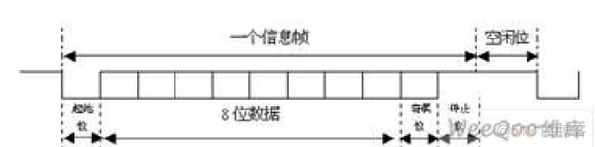 并行和串行的区别java 并行数据与串行数据_并行和串行的区别java_02