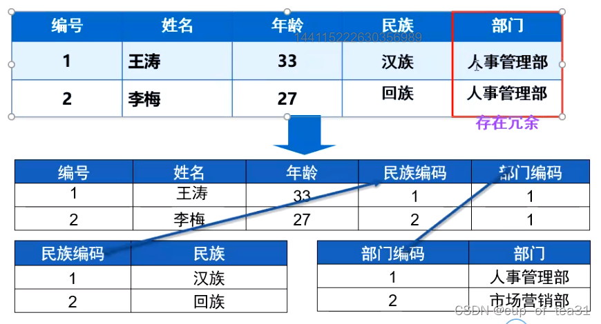 mysql如何定义角色 mysql定义模式_java_06