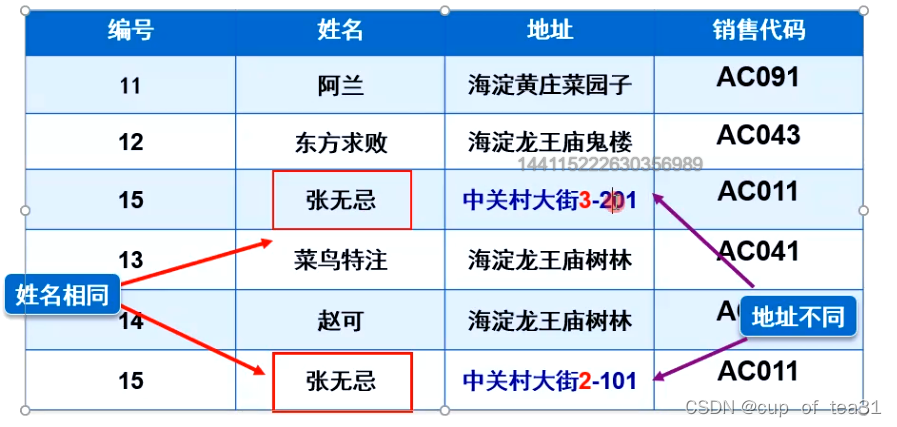 mysql如何定义角色 mysql定义模式_java_07