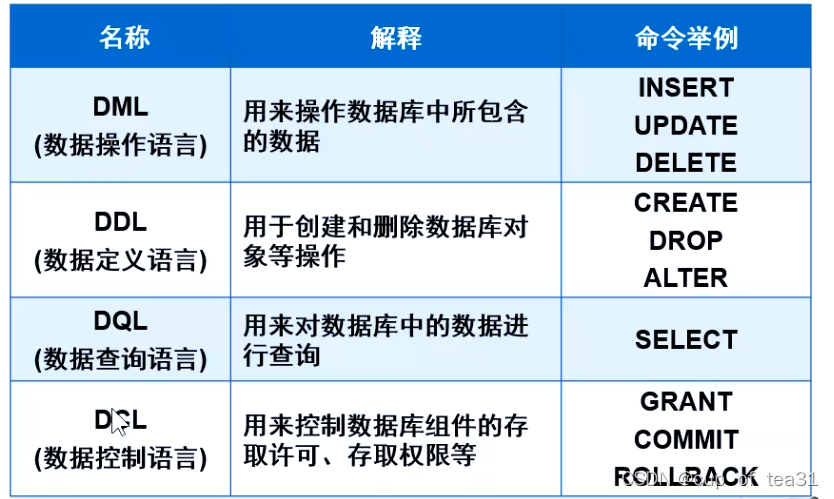 mysql如何定义角色 mysql定义模式_mysql如何定义角色_08