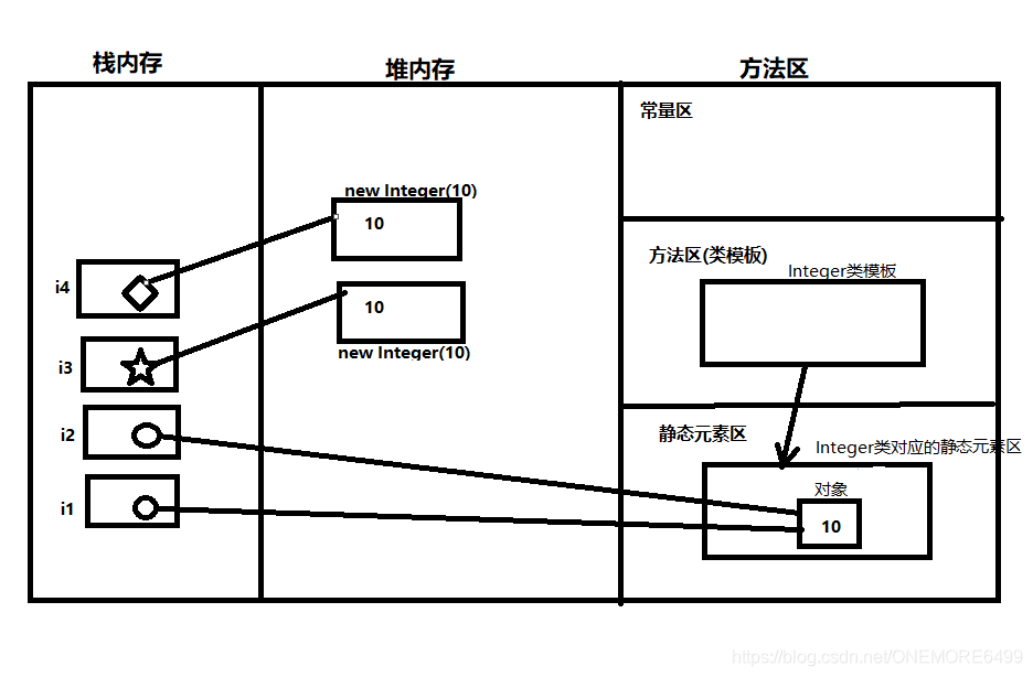 java 什么时候使用包装类 java包装类integer_System