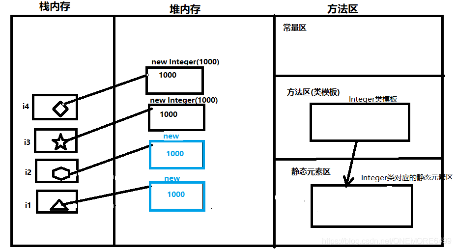 java 什么时候使用包装类 java包装类integer_包装类_05