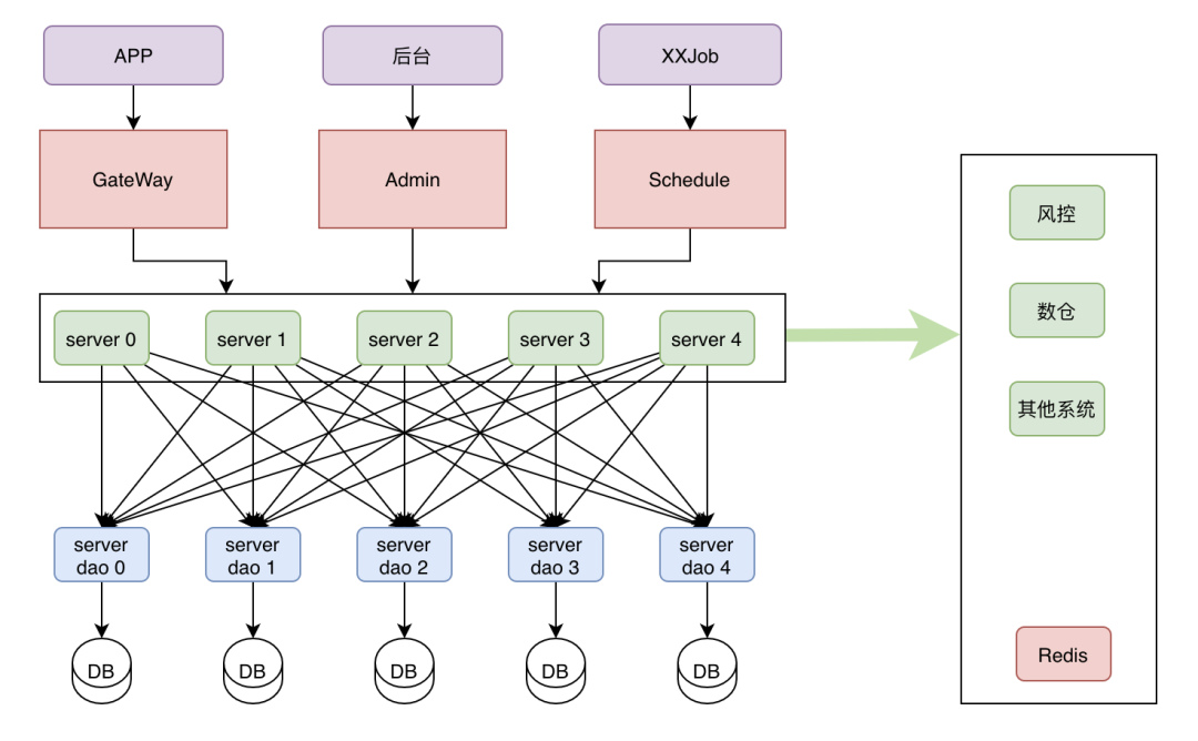 java grpc 链路追踪 链路追踪traceid_java grpc 链路追踪