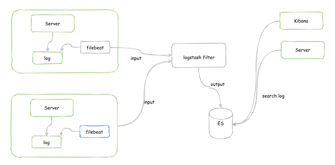 java grpc 链路追踪 链路追踪traceid_链路_05