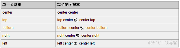 html5表单提交页面源码 html中表单提交_html5表单提交页面源码_13