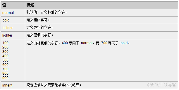 html5表单提交页面源码 html中表单提交_CSS_15