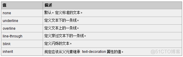 html5表单提交页面源码 html中表单提交_内边距_17