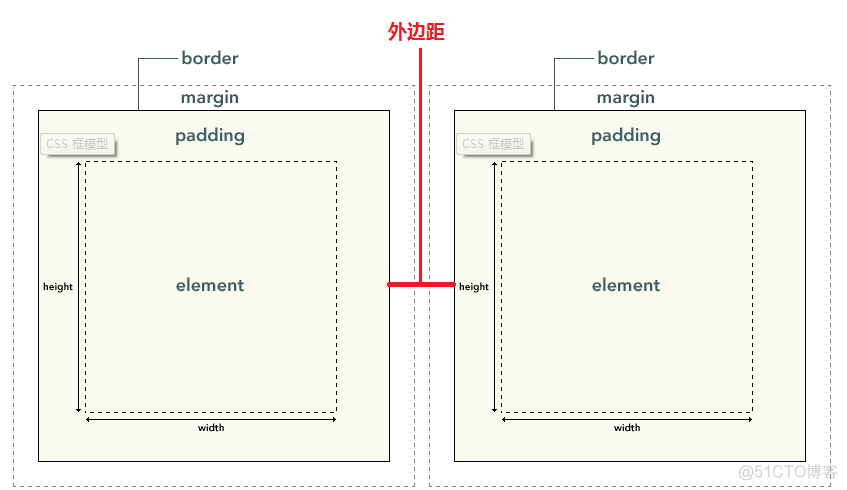 html5表单提交页面源码 html中表单提交_选择器_22