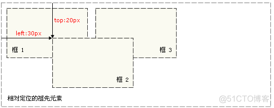 html5表单提交页面源码 html中表单提交_CSS_26