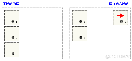 html5表单提交页面源码 html中表单提交_CSS_27