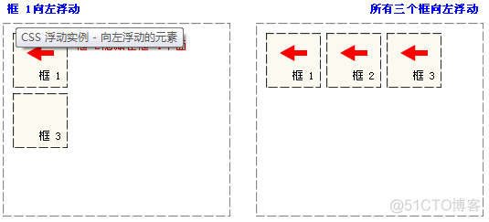 html5表单提交页面源码 html中表单提交_内边距_28