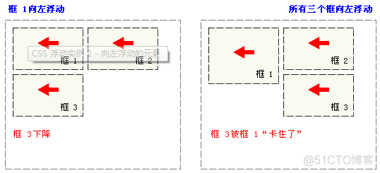 html5表单提交页面源码 html中表单提交_html5表单提交页面源码_29