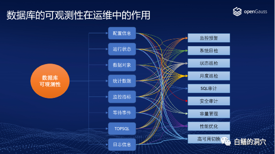 架构的可观测性 可观测性理论_架构的可观测性_02