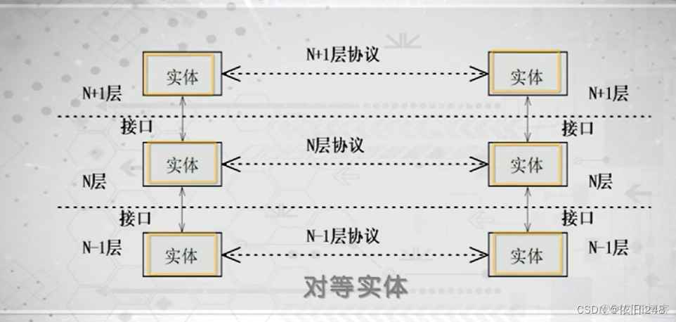 互联网3层安全架构 互联网的三层体系结构_IP