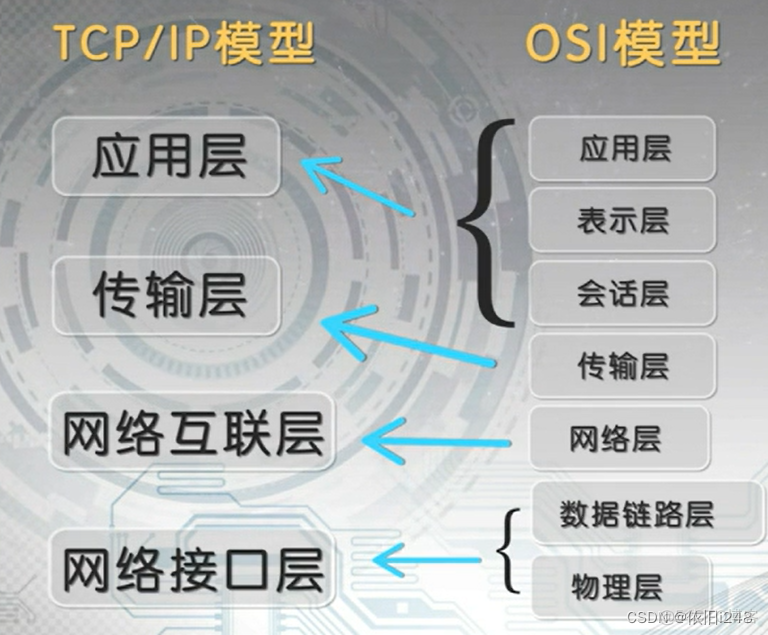 互联网3层安全架构 互联网的三层体系结构_网络_15