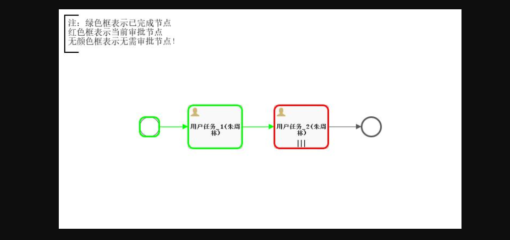 java flowable 动态设置会签 flowable 动态流程_解决方案_03