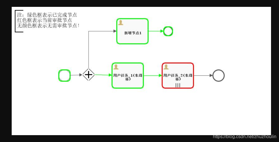 java flowable 动态设置会签 flowable 动态流程_List_04