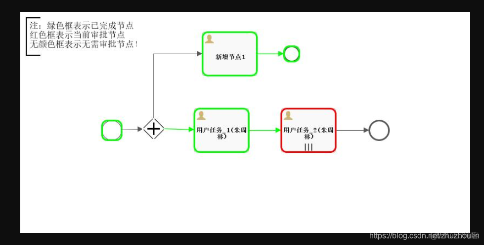 java flowable 动态设置会签 flowable 动态流程_java_04