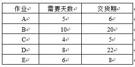 APs通用架构 aps介绍_人工智能