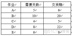 APs通用架构 aps介绍_优化算法