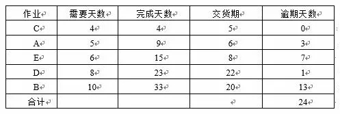 APs通用架构 aps介绍_人工智能_02