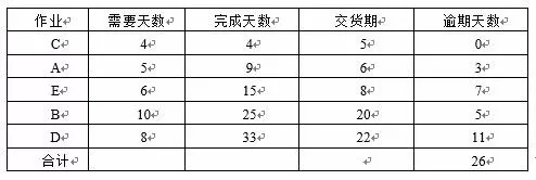 APs通用架构 aps介绍_优先级_03