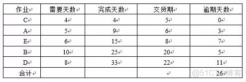 APs通用架构 aps介绍_优先级_03