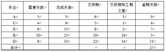 APs通用架构 aps介绍_优先级_04