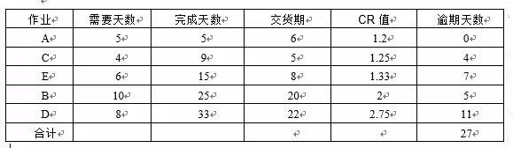 APs通用架构 aps介绍_人工智能_05