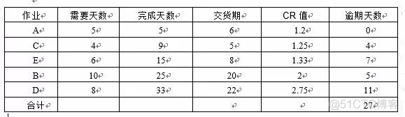 APs通用架构 aps介绍_优化算法_05