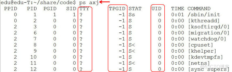 守护进程守护redis 守护进程是指_进程组