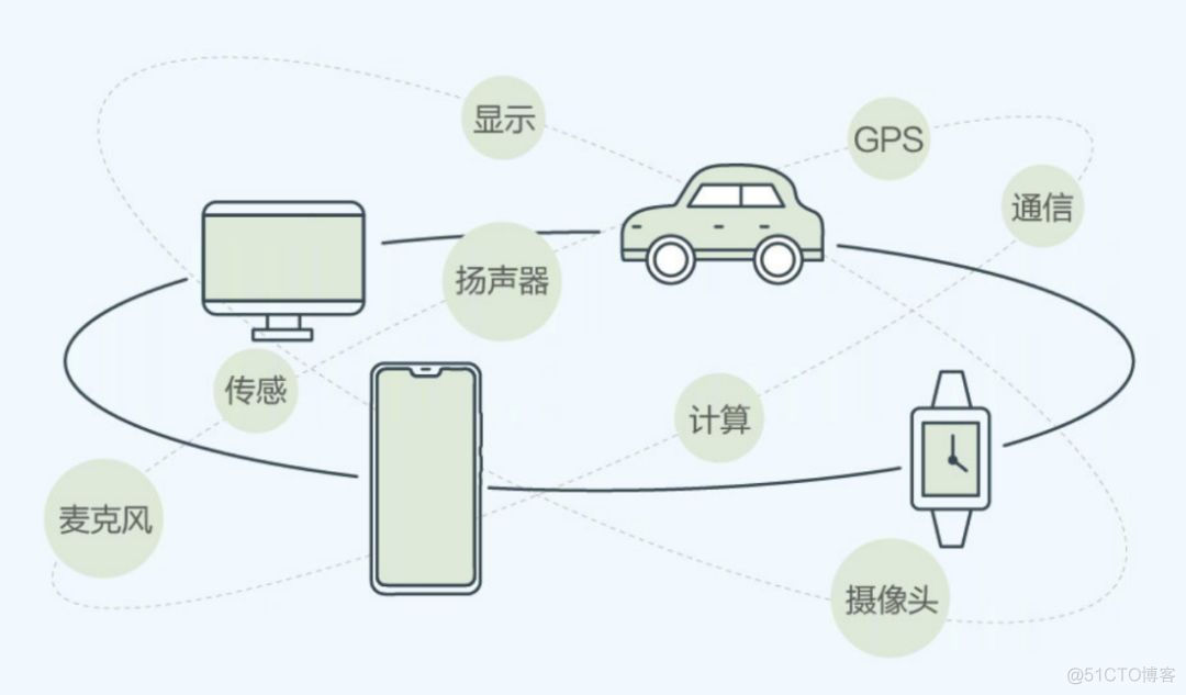 android 12 超级终端 安卓手机超级终端_超级终端连接华为交换机_02