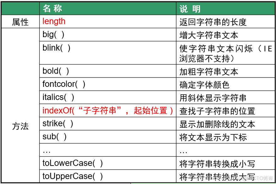 浏览器怎么安装JavaScript插件 javascript浏览器下载_javascript_10