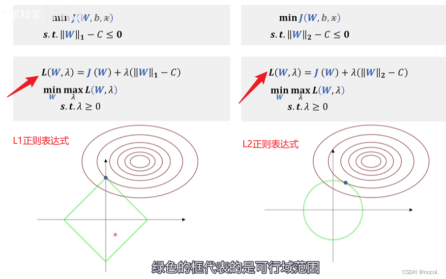 神经网络加入正则化python 神经网络正则化的作用_神经网络加入正则化python_05