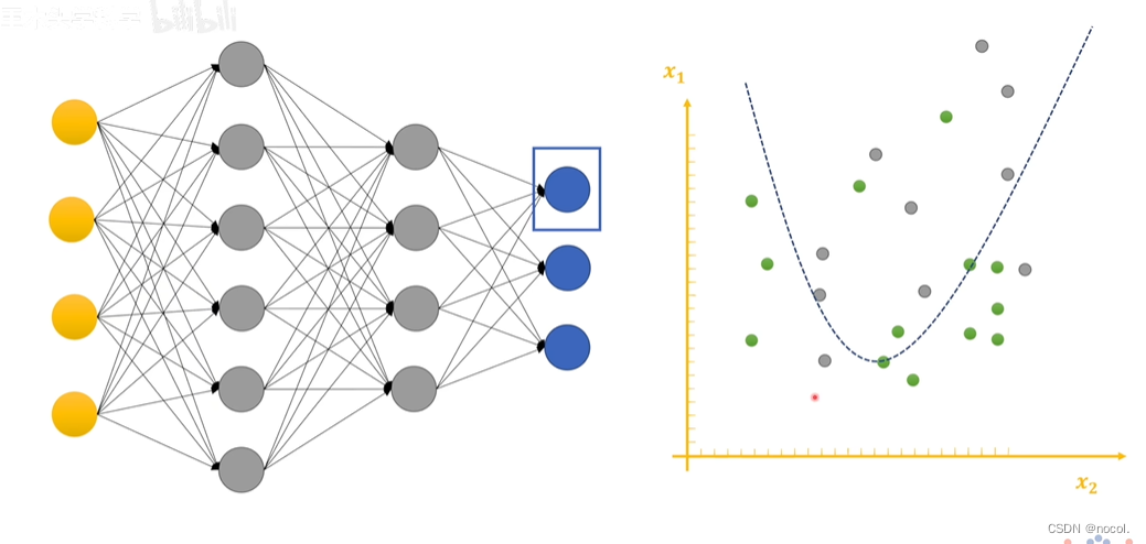 神经网络加入正则化python 神经网络正则化的作用_深度学习_12