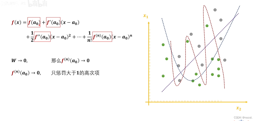 神经网络加入正则化python 神经网络正则化的作用_深度学习_13