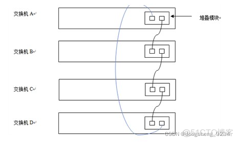 交换机虚拟化和堆叠 交换机堆叠配置实例_网络协议