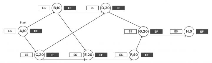 关键路径 java 代码实现 关键路径方法_关键路径 java 代码实现_04