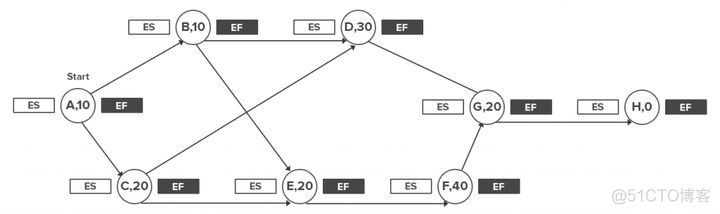 关键路径 java 代码实现 关键路径方法_关键路径_04