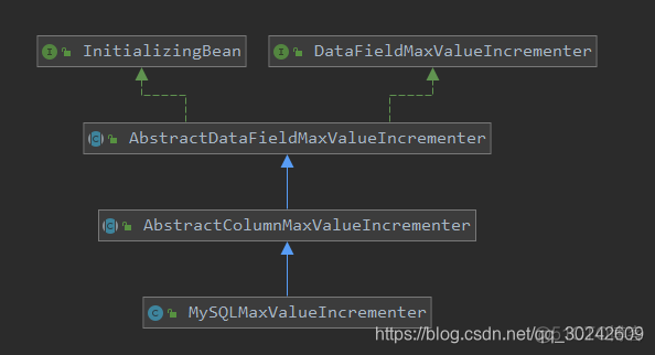 mysql发号器实现 mysql 发号器_Java